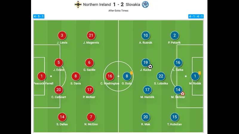 Cầu thủ Bắc Ireland đang thực hiện cú sút mạnh vào khung thành đối phương
